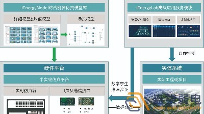 智慧園區(qū)—數(shù)字孿生管控系統(tǒng)是什么的？