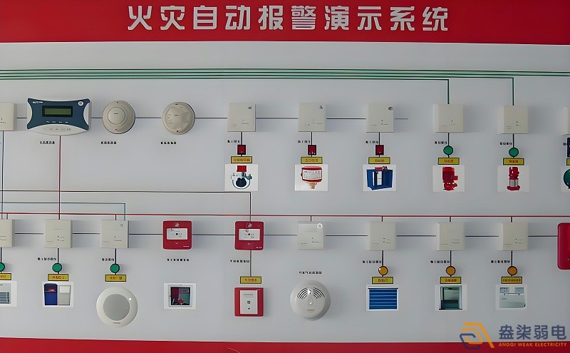 紙廠火災(zāi)報(bào)警檢測(cè)系統(tǒng)有哪些特點(diǎn)？