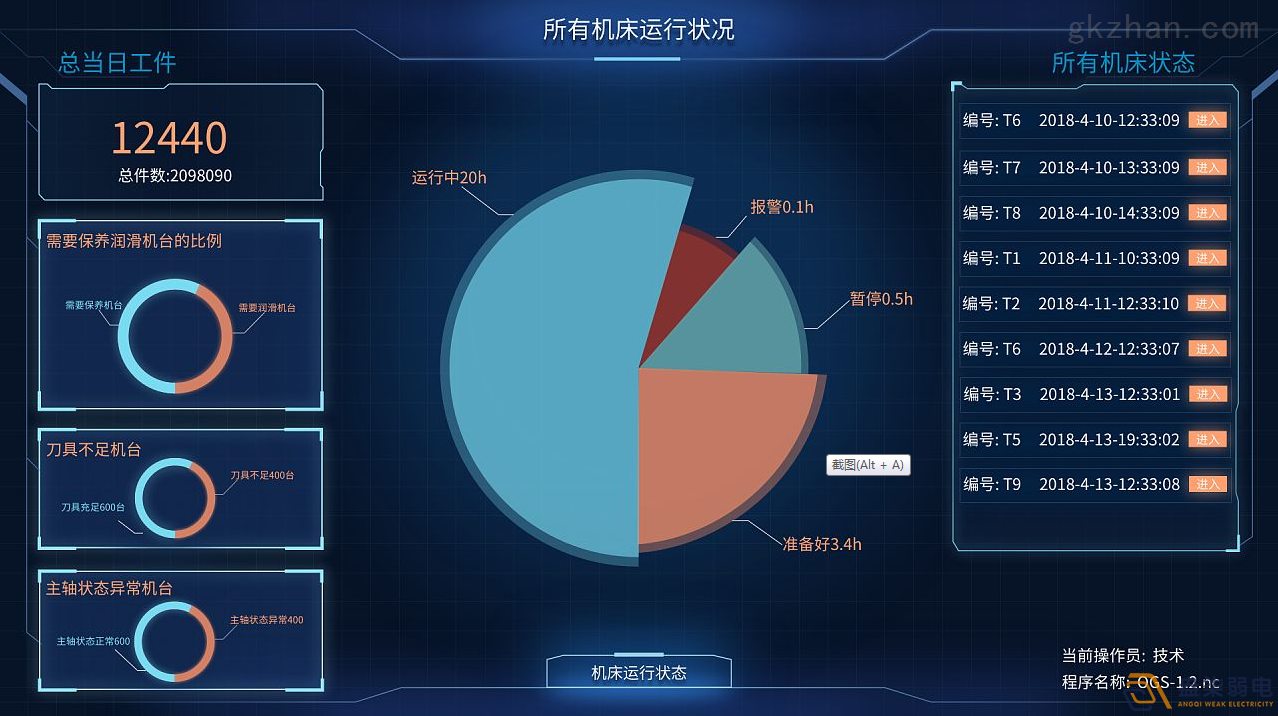 工廠車間如何進行有效管控人數？