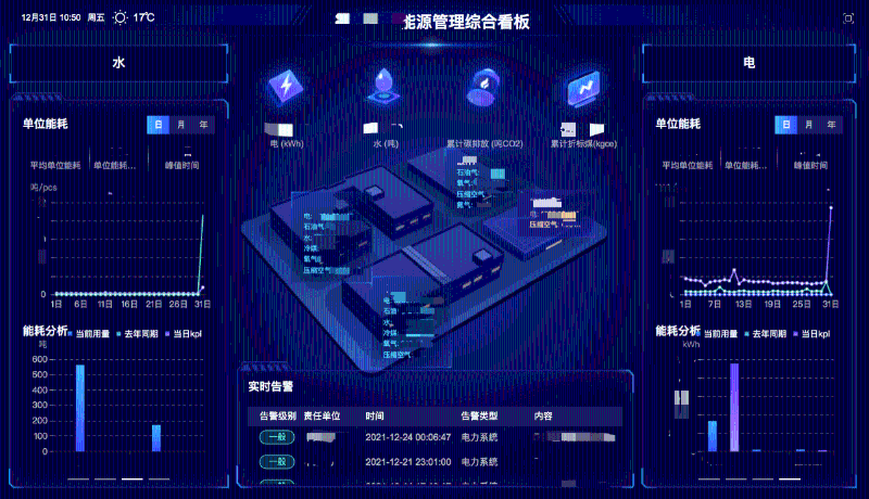 棉紡織企業(yè)如何進行能源管理？