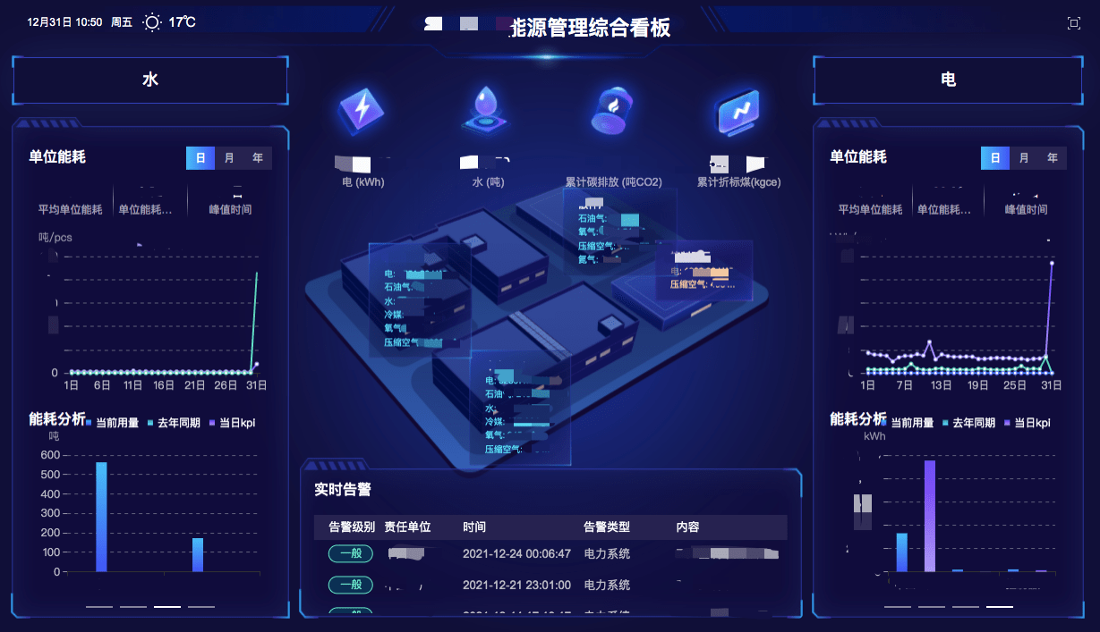 棉紡織企業(yè)如何進(jìn)行能源管理？