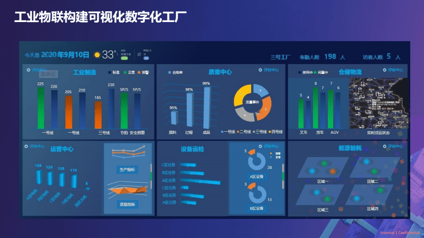 2022工廠數(shù)字化轉(zhuǎn)型浪潮，成都工廠都趕上了嗎？