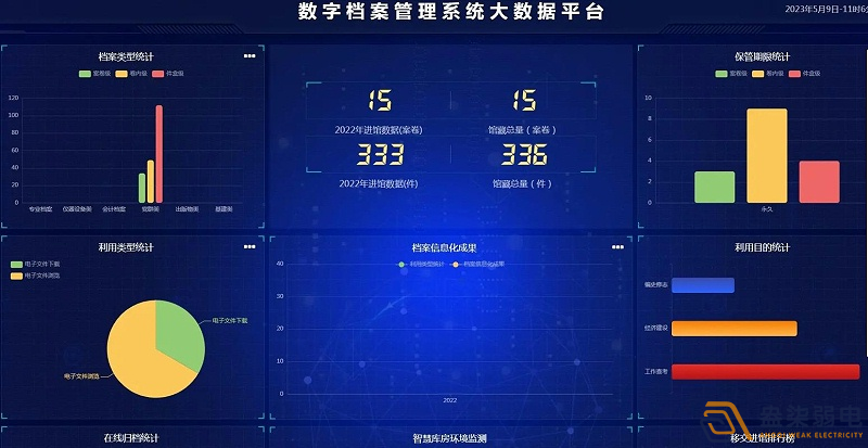 企業(yè)使用電子檔案管理系統(tǒng)有什么好處？