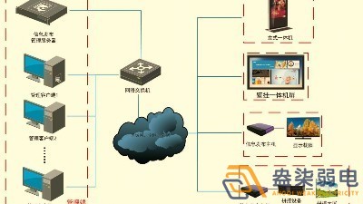 成都智慧工廠—盎柒信息發(fā)布系統(tǒng)怎么樣？