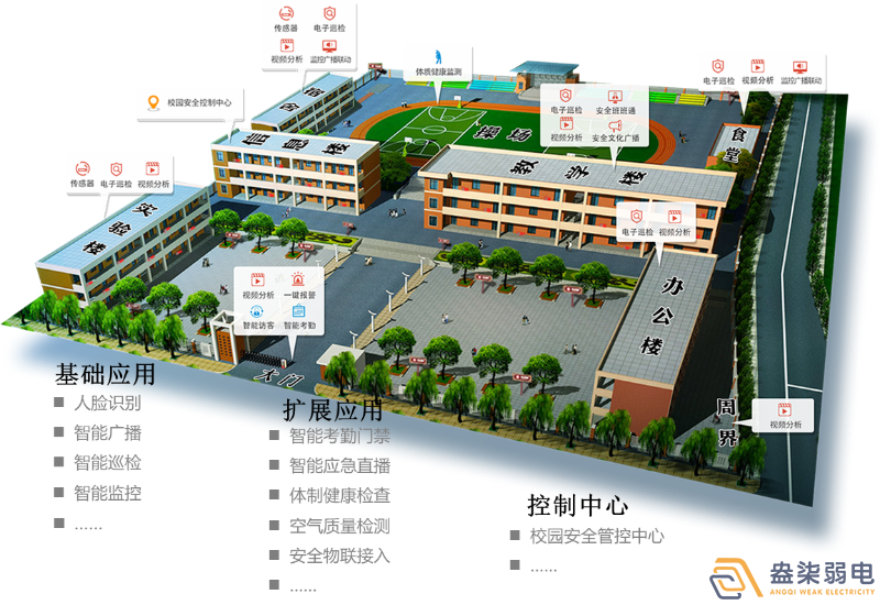 盎柒弱電—平安校園系統(tǒng)如何建設(shè)？