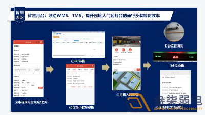 園區(qū)數(shù)字月臺系統(tǒng)有啥作用？