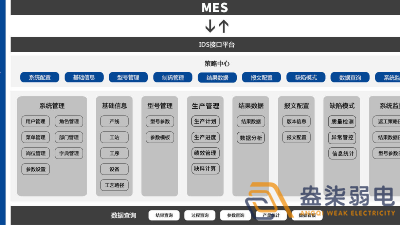MES系統(tǒng)—解決工廠什么問題？