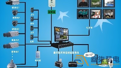 安防監(jiān)控設(shè)備，如何應(yīng)用于制造業(yè)？