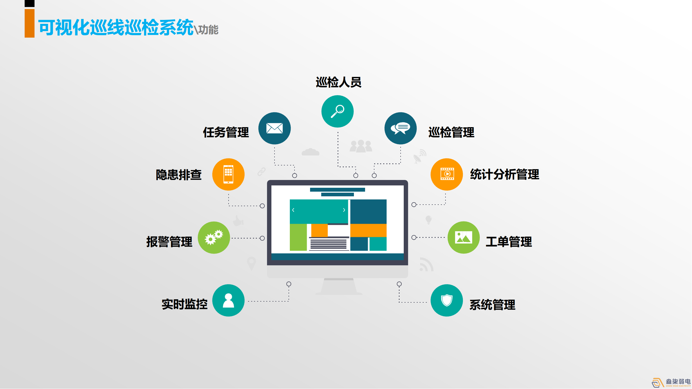 巡更系統(tǒng)，守護(hù)我們身邊每一個(gè)人
