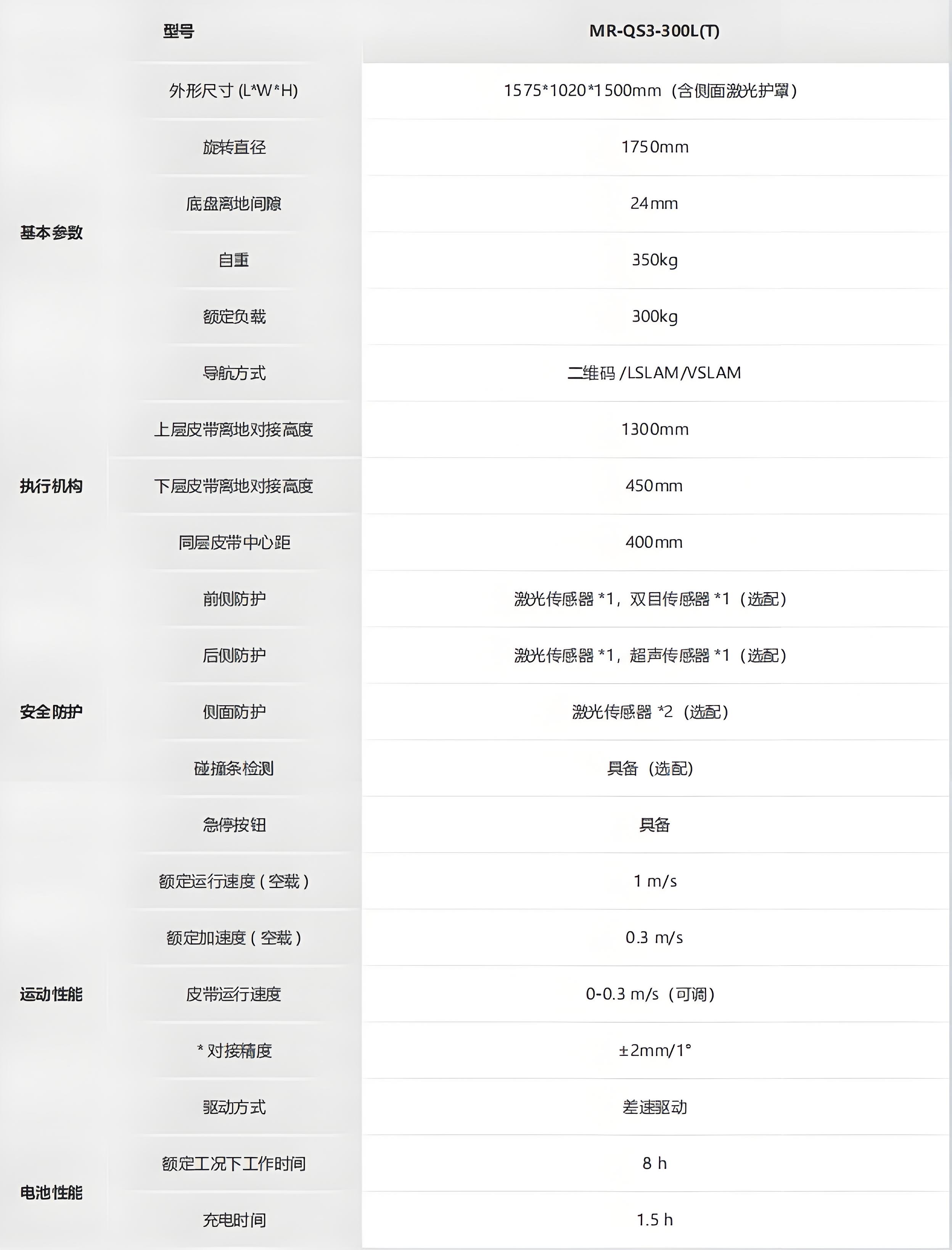 ?？?移載系列提升夾抱機(jī)器人_CHG-300L技術(shù)參數(shù)