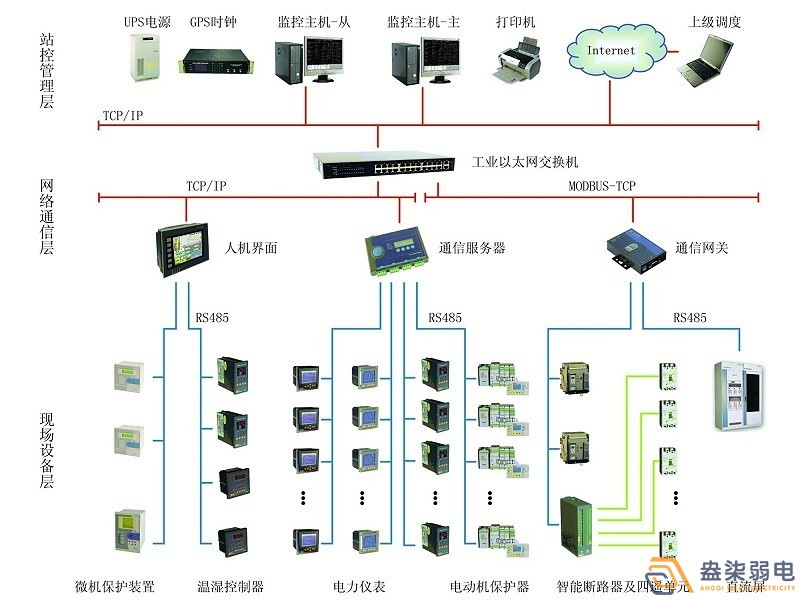 智能電力監(jiān)控系統(tǒng)有哪些功能？