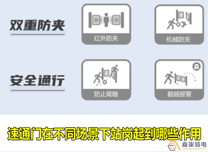 速通門(mén)在不同場(chǎng)景下站崗起到哪些作用？