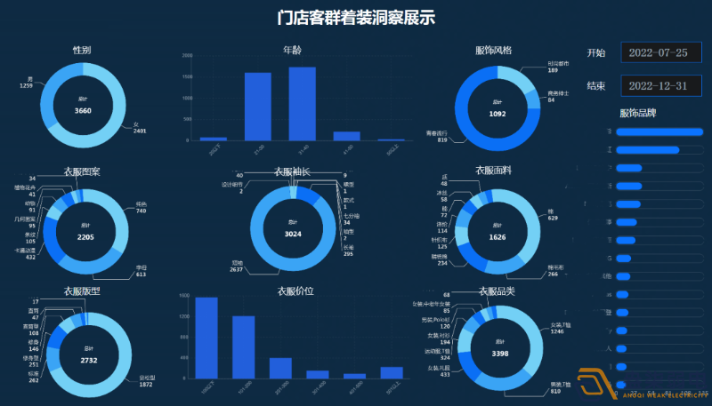 連鎖店如何做到客流統(tǒng)計(jì)？