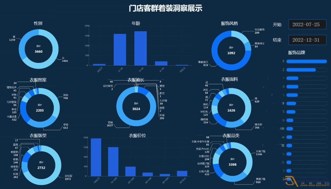 連鎖店如何做到客流統(tǒng)計(jì)？