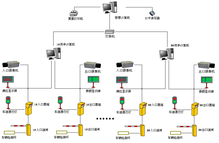 盎柒停車場管理系統(tǒng)有哪些技術(shù)組成？