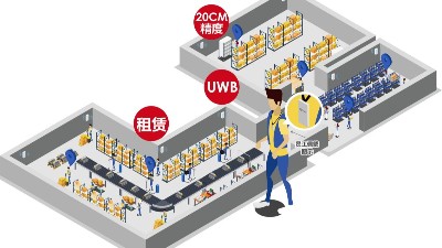 弱電設(shè)計公司：什么場景要用UWB定位技術(shù)？
