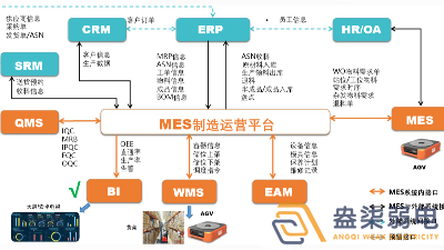 成都弱電工廠— MES如何提高生產(chǎn)計(jì)劃排程？