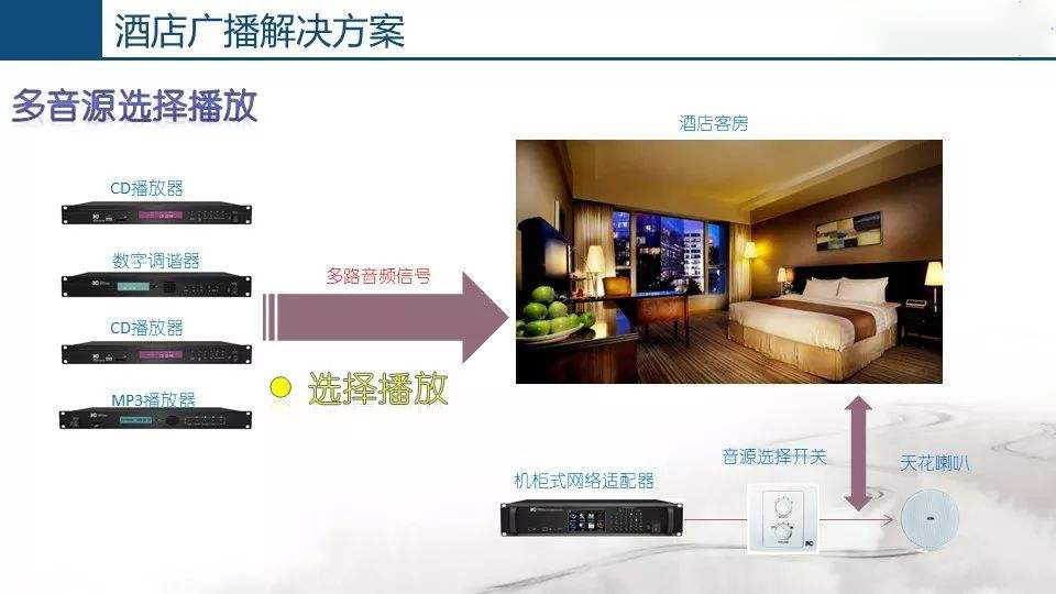 酒店公共廣播系統(tǒng)，豐富旅客文化生活