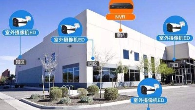 智能化弱電工程：如何規(guī)劃監(jiān)控點位？