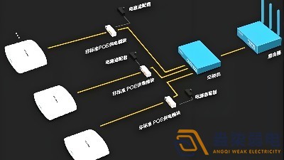 光纖延長POE供電，需要哪些設(shè)備？