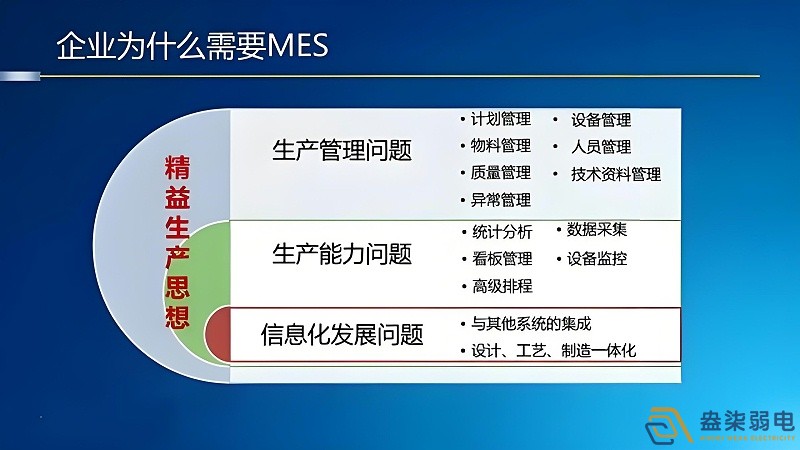 工廠mes管理如何節(jié)約成本？