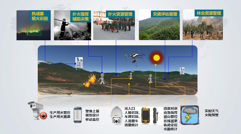 成都弱電公司帶你了解，AI火災(zāi)識別廣播告警系統(tǒng)