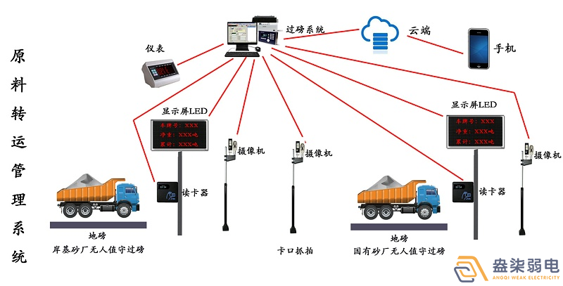 石料廠為什么需要智能化管理系統(tǒng)？