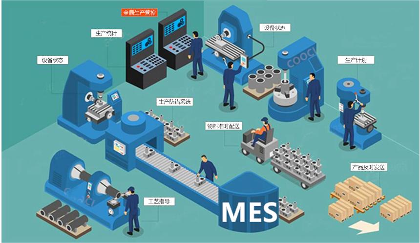 成都智慧工廠：MES如何解決生產(chǎn)車間的問題？