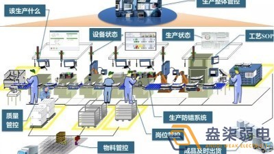 數(shù)字化車(chē)間MES方案包含那些東西？
