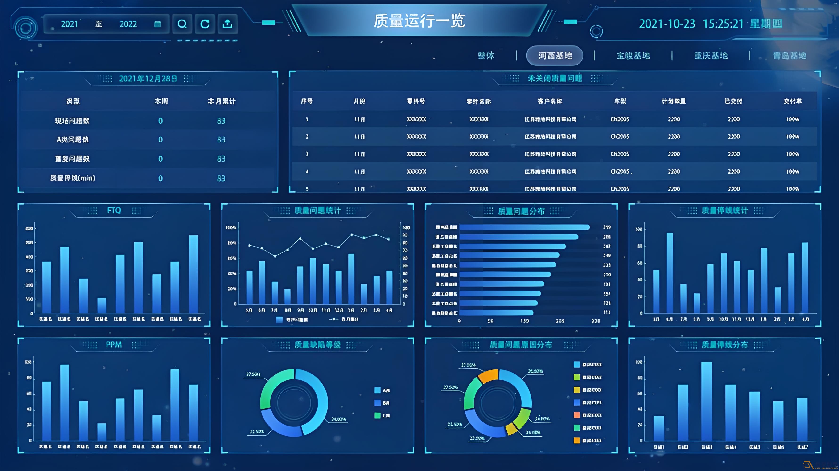 MES系統(tǒng)—讓數(shù)據(jù)可視化，讓管理系統(tǒng)化