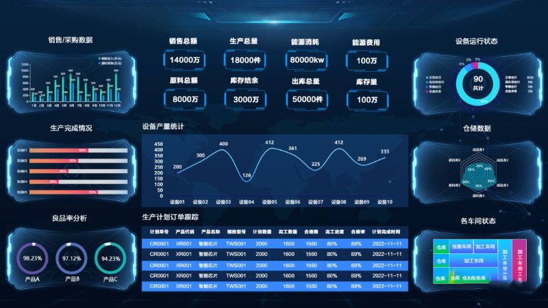 可視化賦能生產(chǎn)車間，讓效率加倍