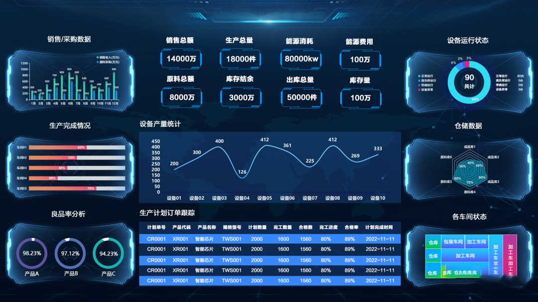 可視化賦能生產(chǎn)車(chē)間，讓效率加倍