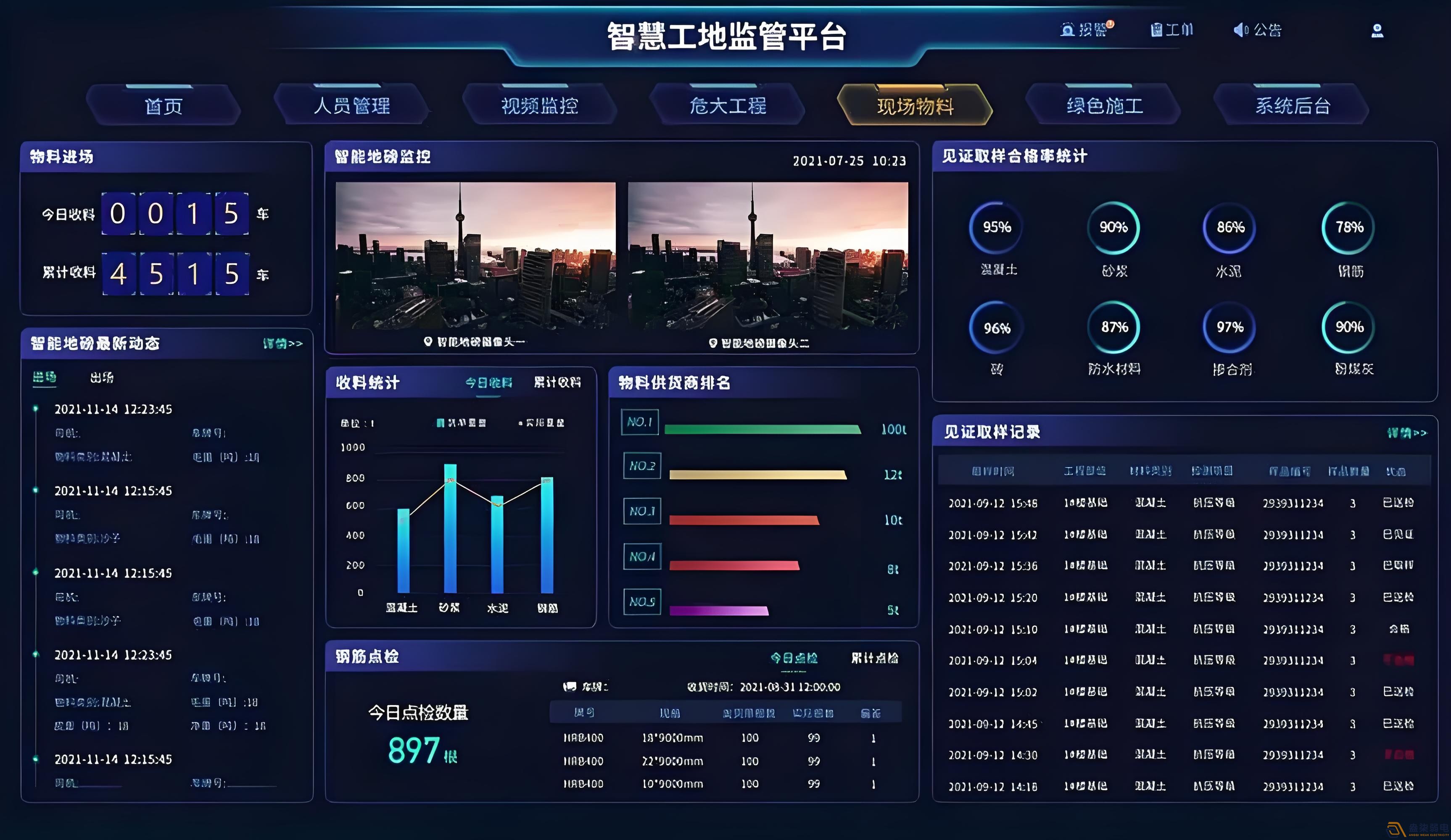 AI智能監(jiān)控系統(tǒng)助力企業(yè)、工廠管理