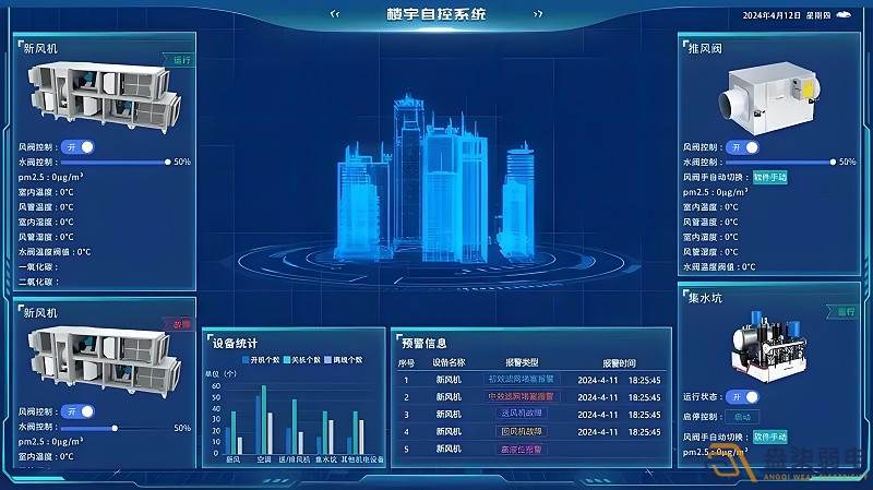 辦公樓如何可視化系統(tǒng)管理？