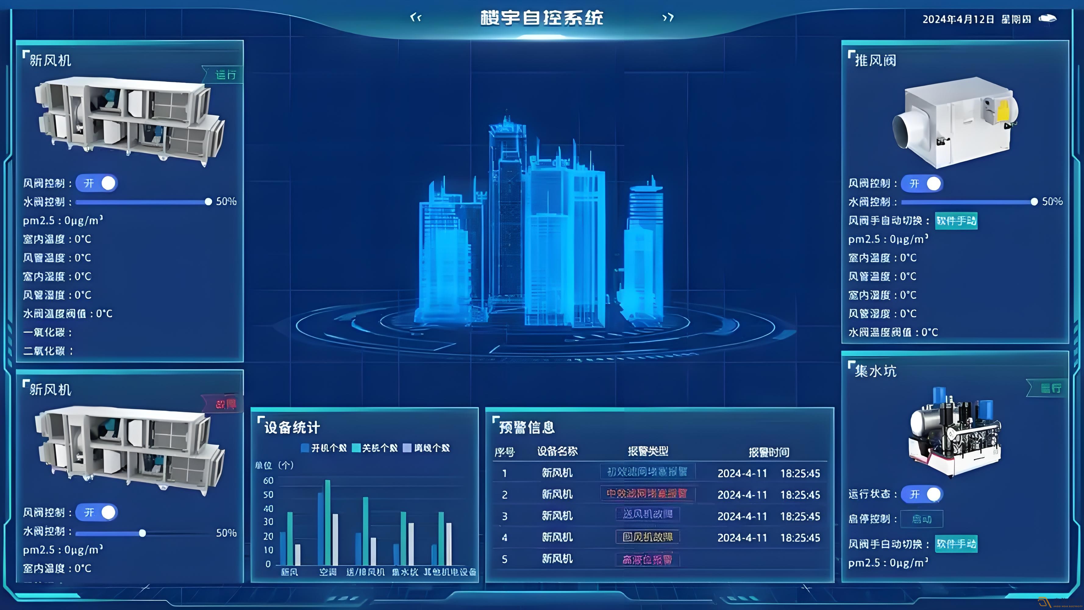 辦公樓如何可視化系統(tǒng)管理？